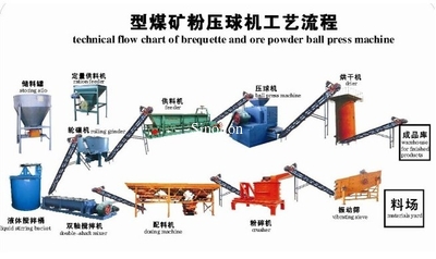 Zhengzhou Berno Machinery Euqipment Co., Ltd línea de producción de fábrica
