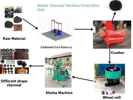 Máquina de procesamiento de carbón de shisha / Máquina para hacer briquetas de césped